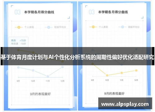 基于体育月度计划与AI个性化分析系统的周期性偏好优化适配研究